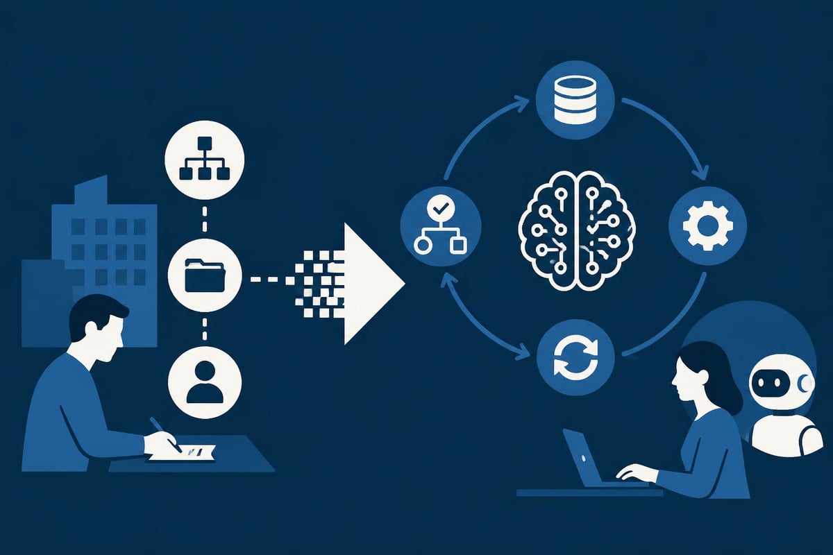 AI operating model transformation