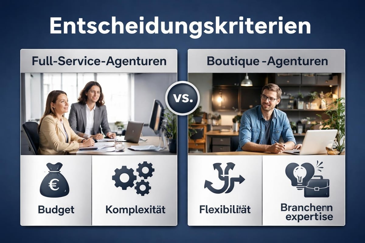 Agenturmodelle Vergleich