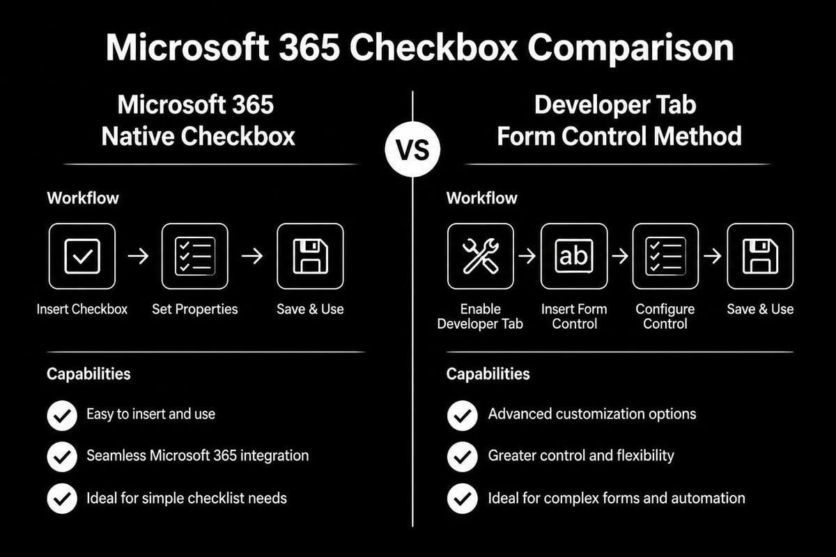 Excel Developer tab showing form controls