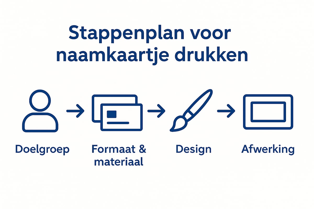 Stappenplan naamkaartje drukken: van idee tot eindproduct
