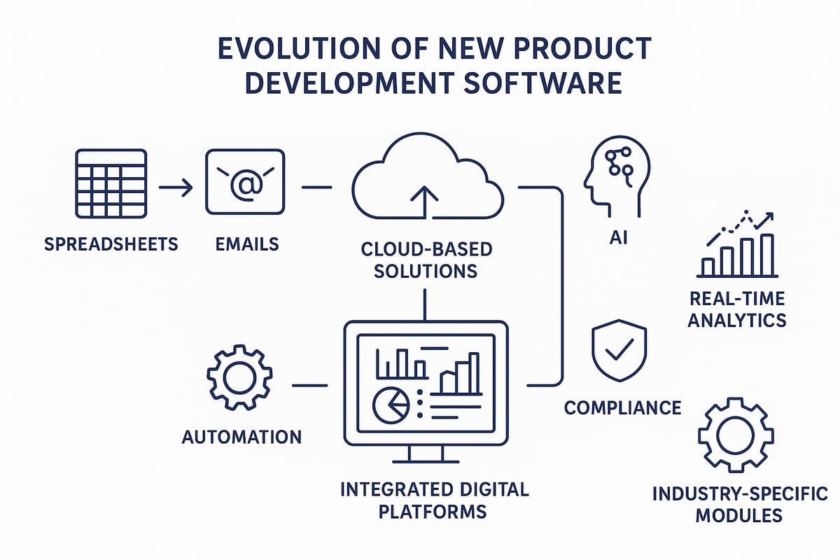 Guide to New Product Development Software in 2026 - collectdev.com
