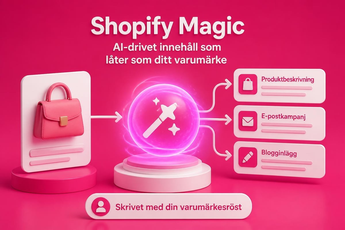 Shopify AI: Framtidens E-handelsverktyg 2026 2 Shopify Magic content generation workflow
