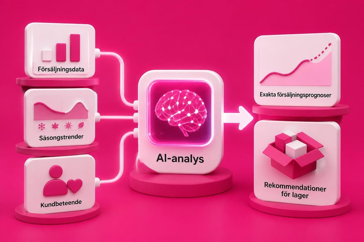 Shopify AI: Framtidens E-handelsverktyg 2026 4 Predictive analytics dashboard