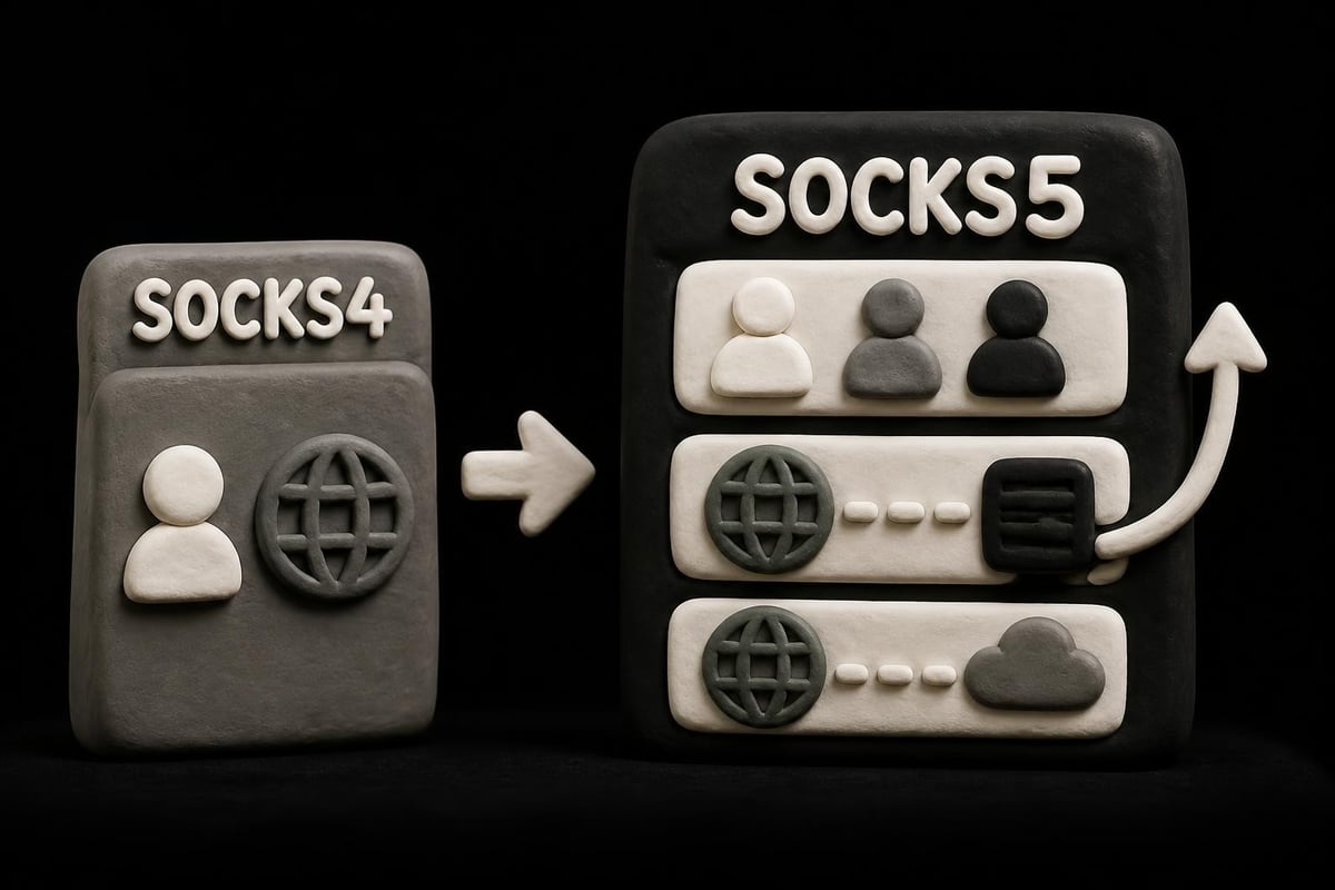 SOCKS5 protocol features