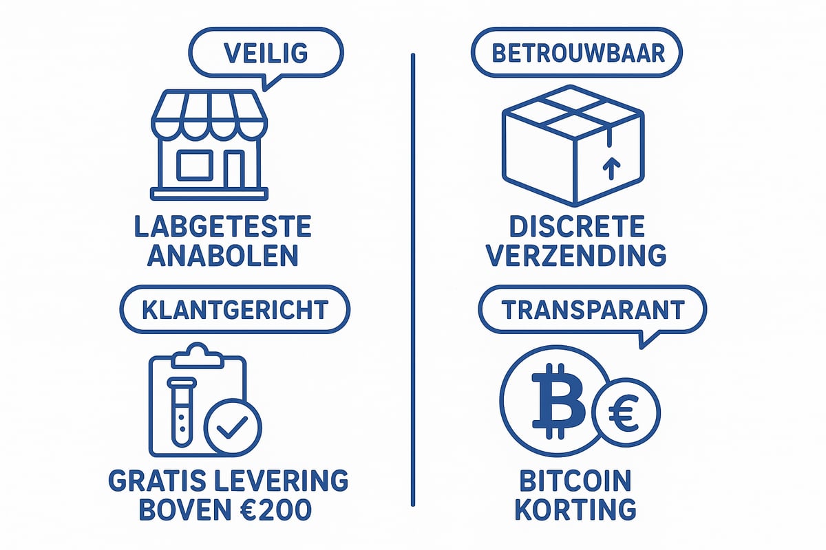[Anabolen.org: Betrouwbaar Anabolen Kopen Online] (https://anabolen.org)