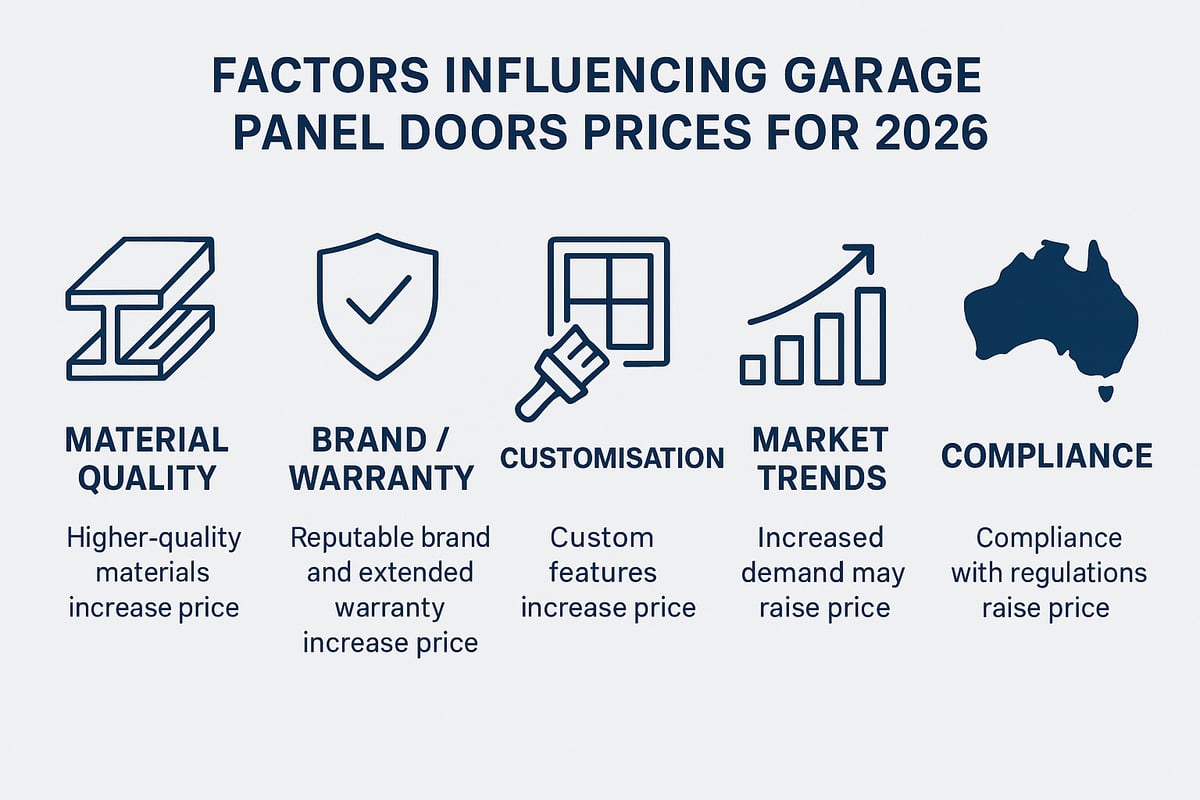 Key Factors Influencing Garage Panel Door Prices