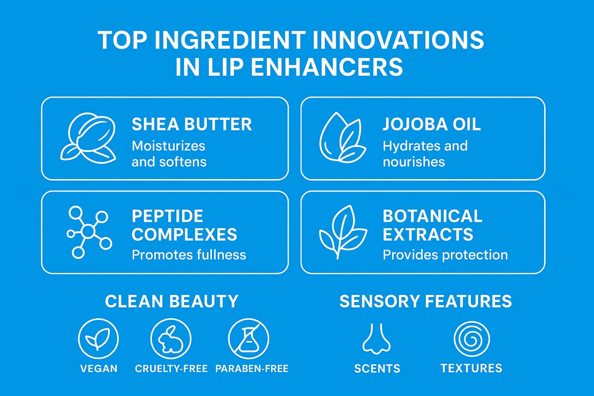 Ingredient Innovations Powering Lip Enhancers