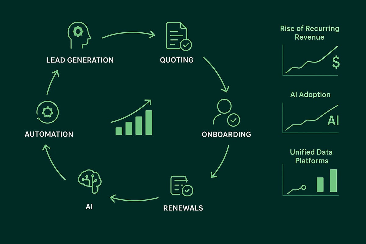Understanding Revenue Lifecycle Management: Fundamentals & Trends