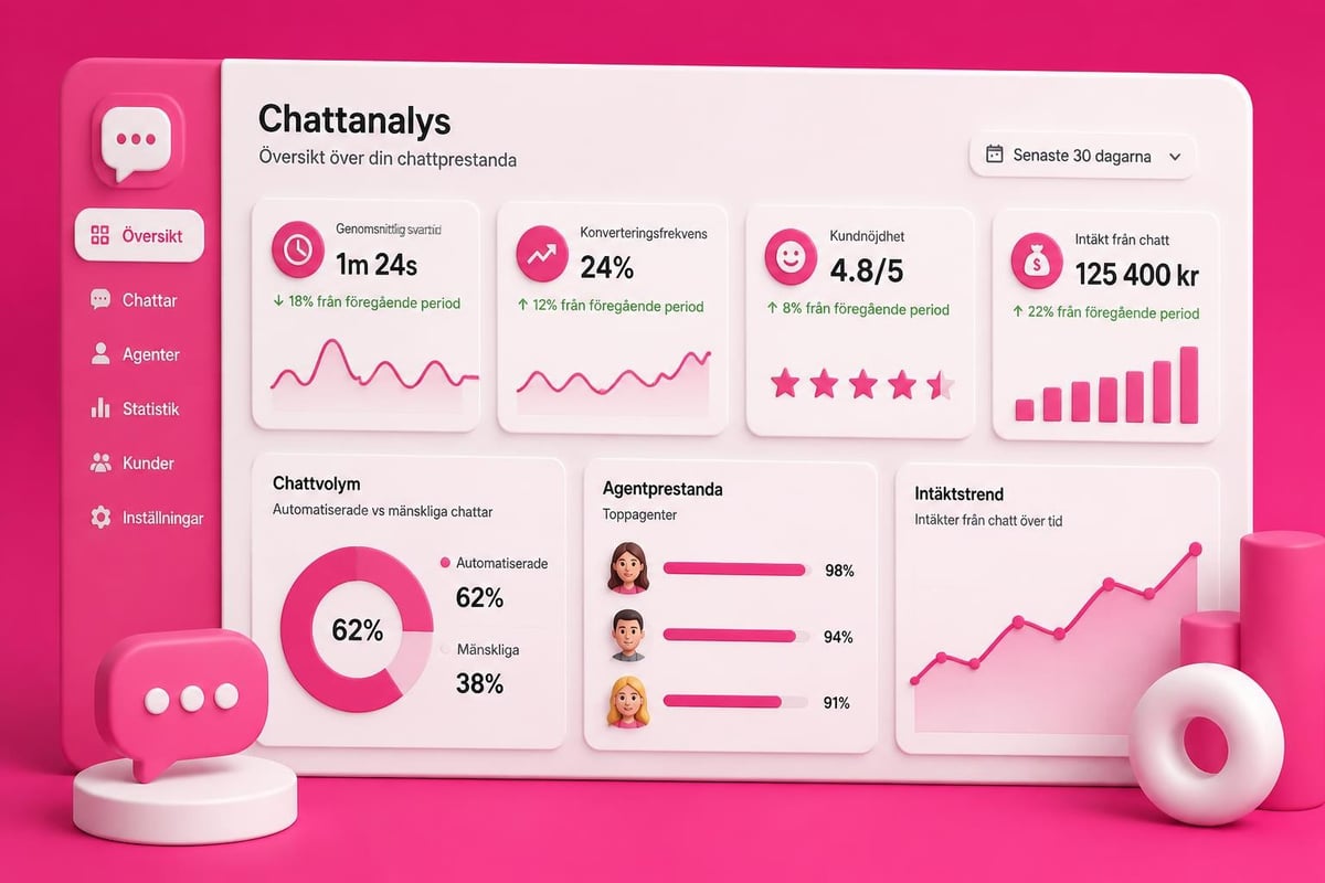 Chat performance dashboard