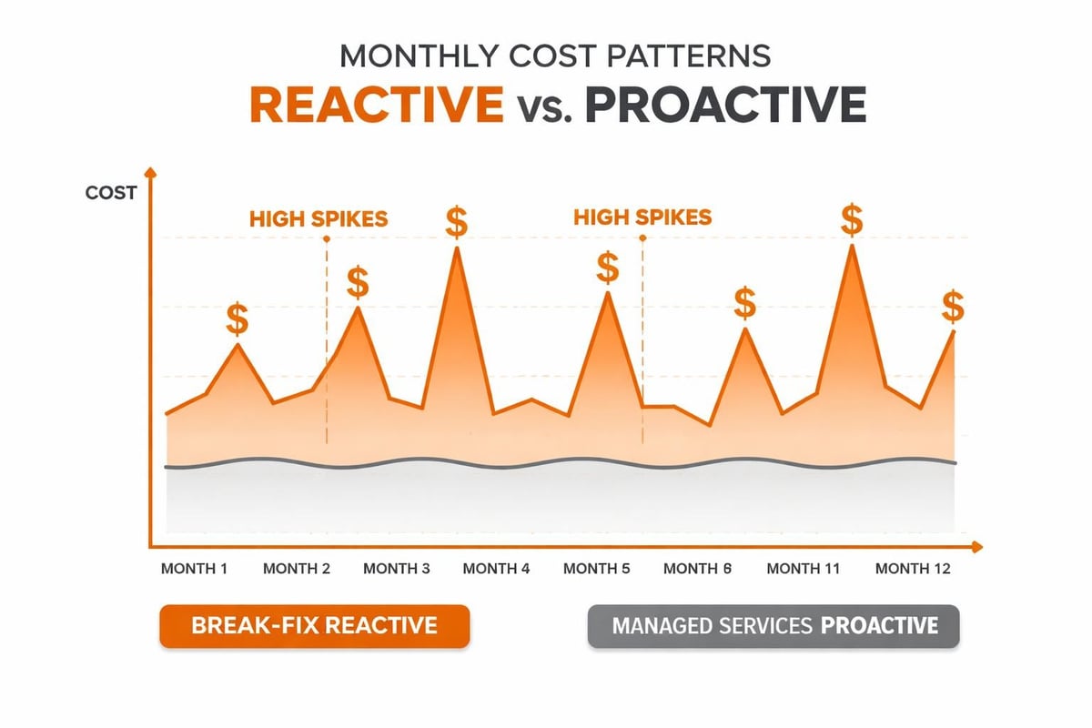 IT service pricing comparison