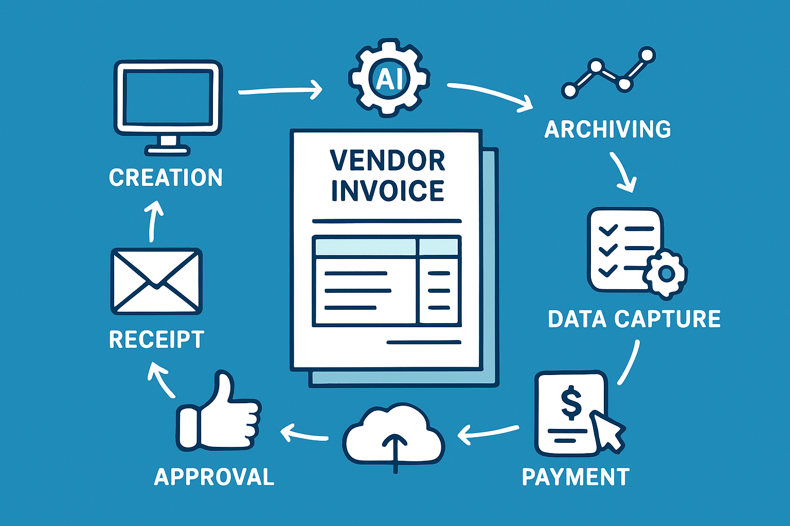 The Vendor Invoice Workflow: Step-by-Step in 2025