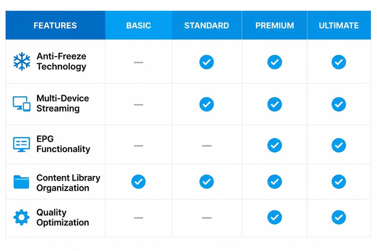 IPTV features comparison