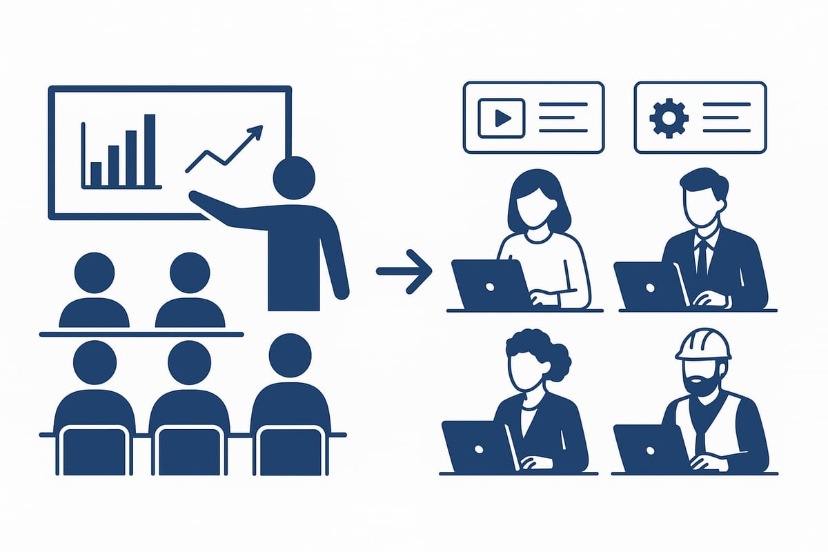 Tailored Training Guide: Unlock Personalised Learning in 2026 3 The Evolution of Tailored Training: From Generic to Personalised