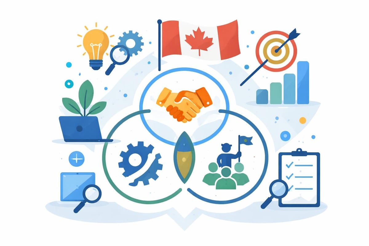 Professional skill development pathways