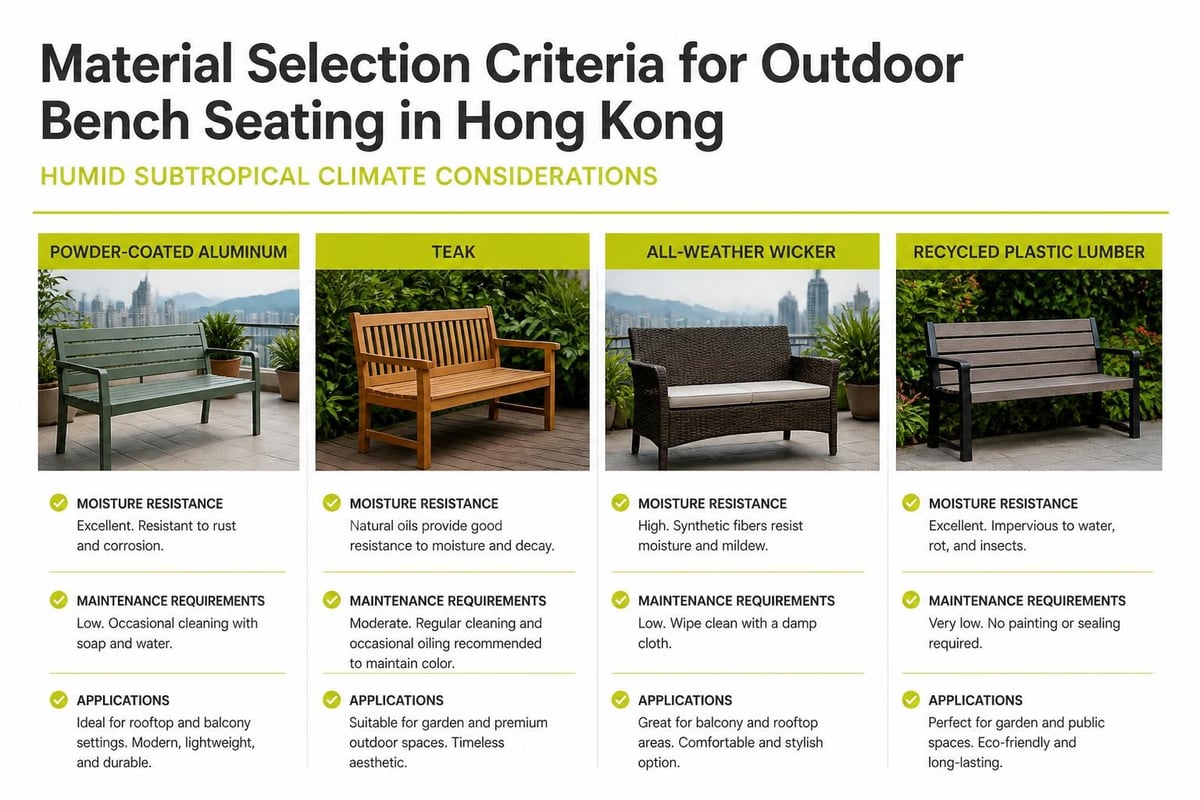 Outdoor bench materials for humid climates