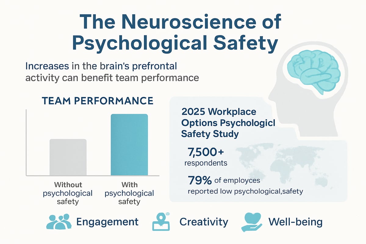 The Science and Business Case for Psychological Safety