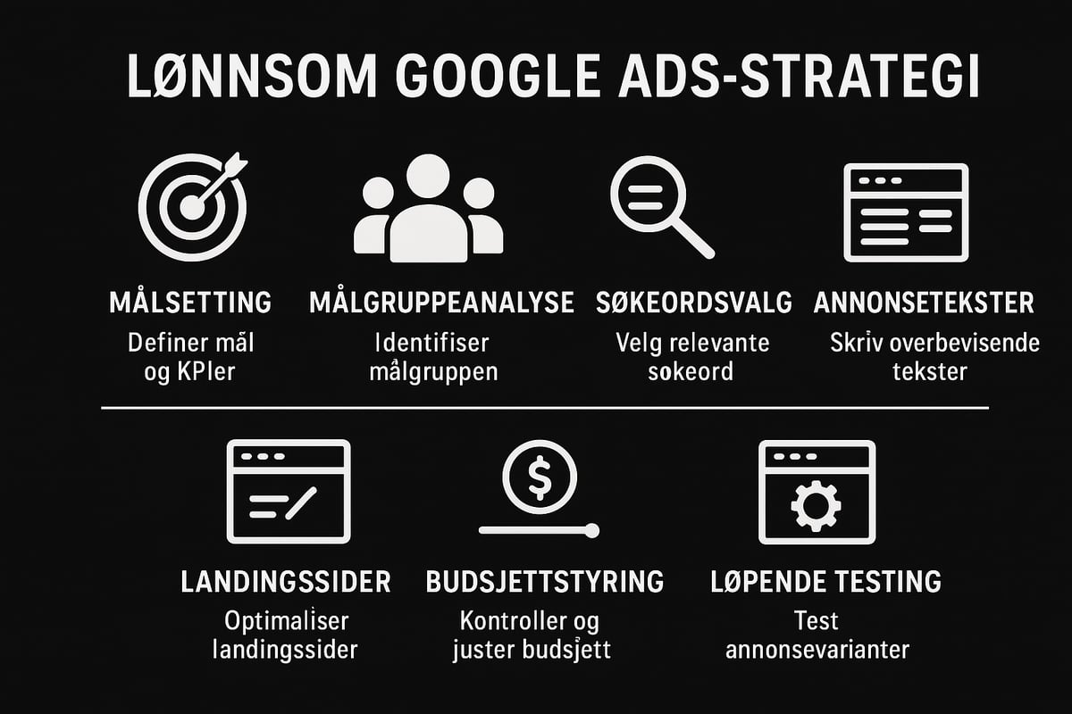 Slik bygger du en lønnsom Google Ads-strategi