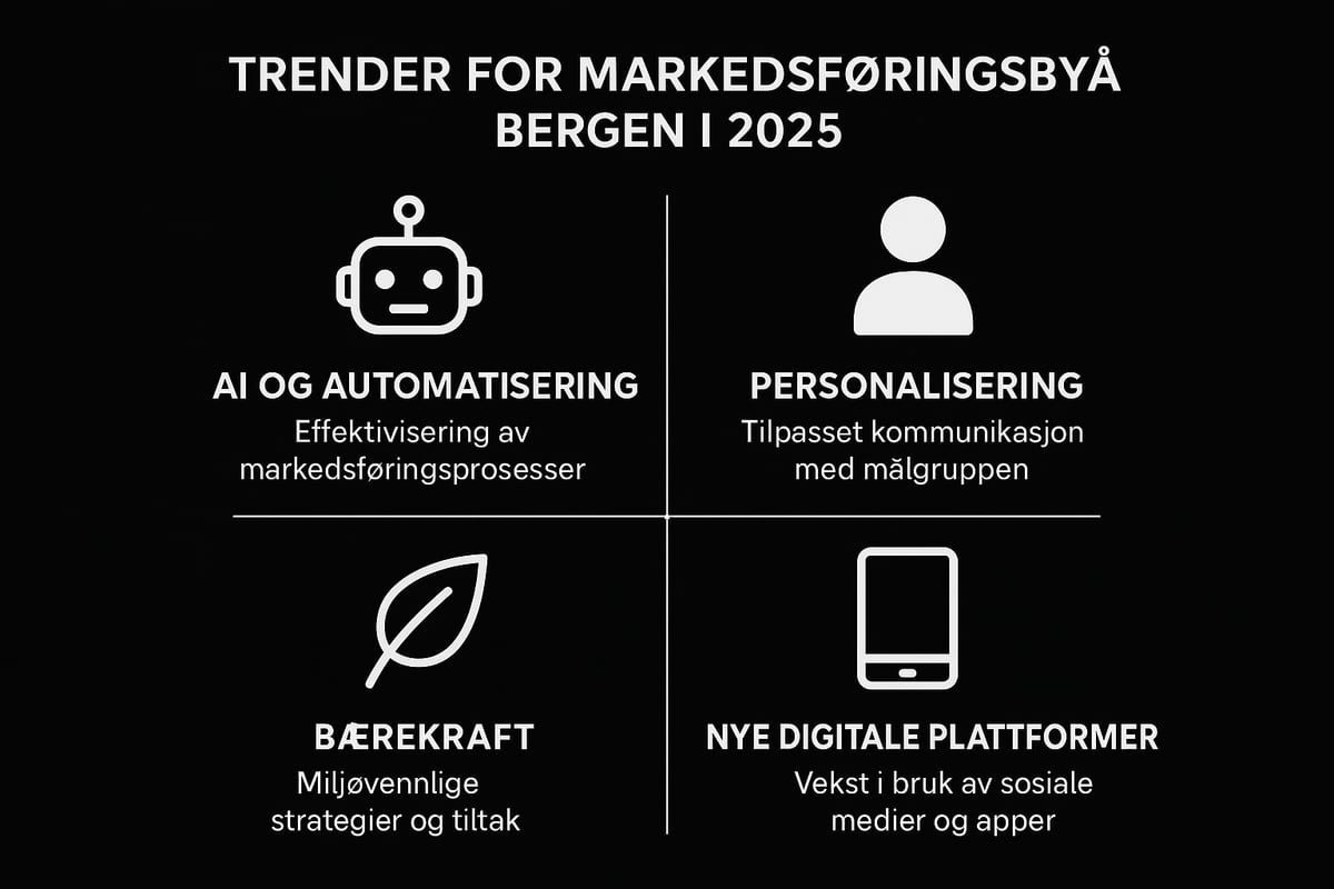 Fremtidens markedsføringstrender for Bergen i 2025