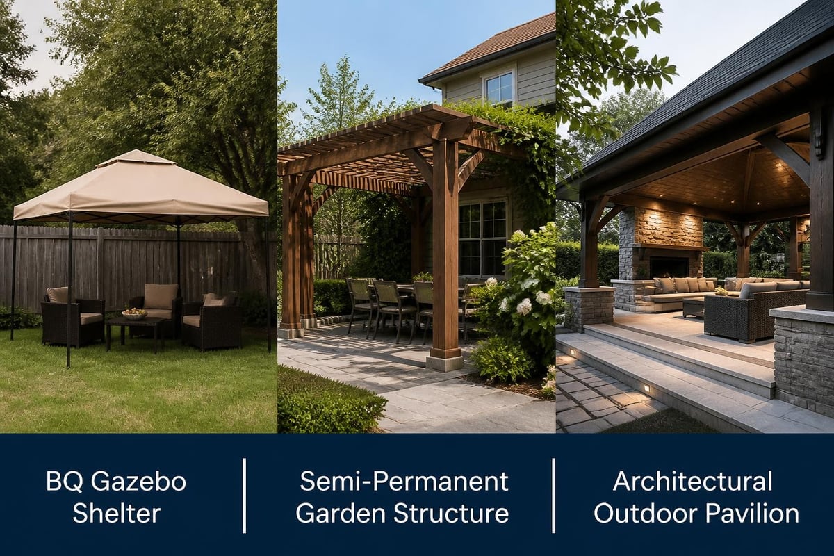 BQ gazebo comparison framework