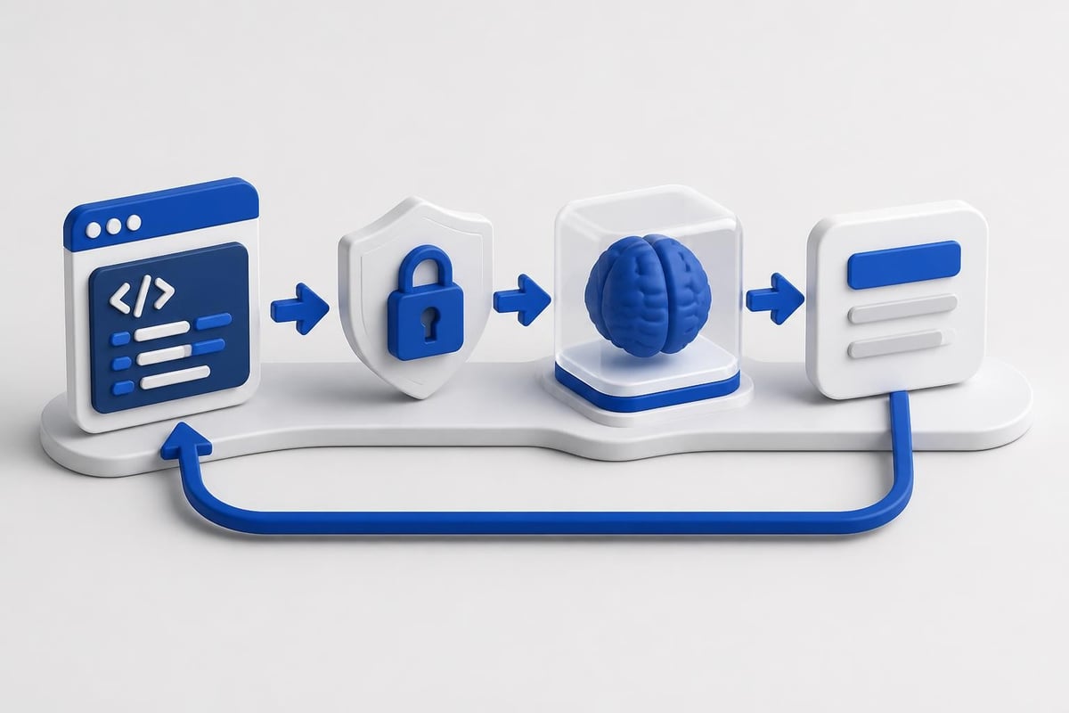 API integration flow