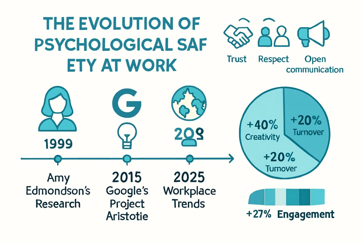 Understanding Psychological Safety at Work