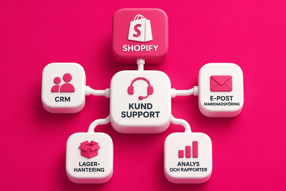 Shopify Customer Service: Expert Guide för 2026 2 Shopify support tools ecosystem