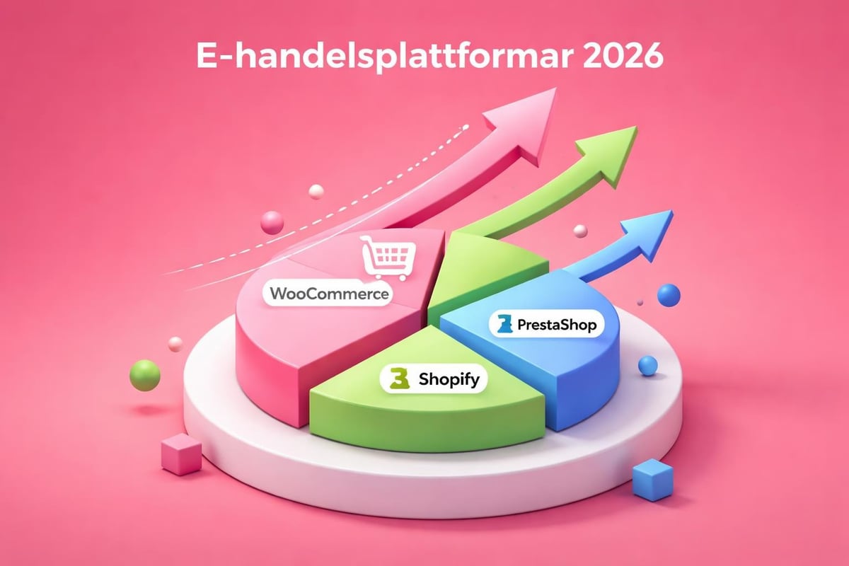 E-handelsplattformar marknadsandelar