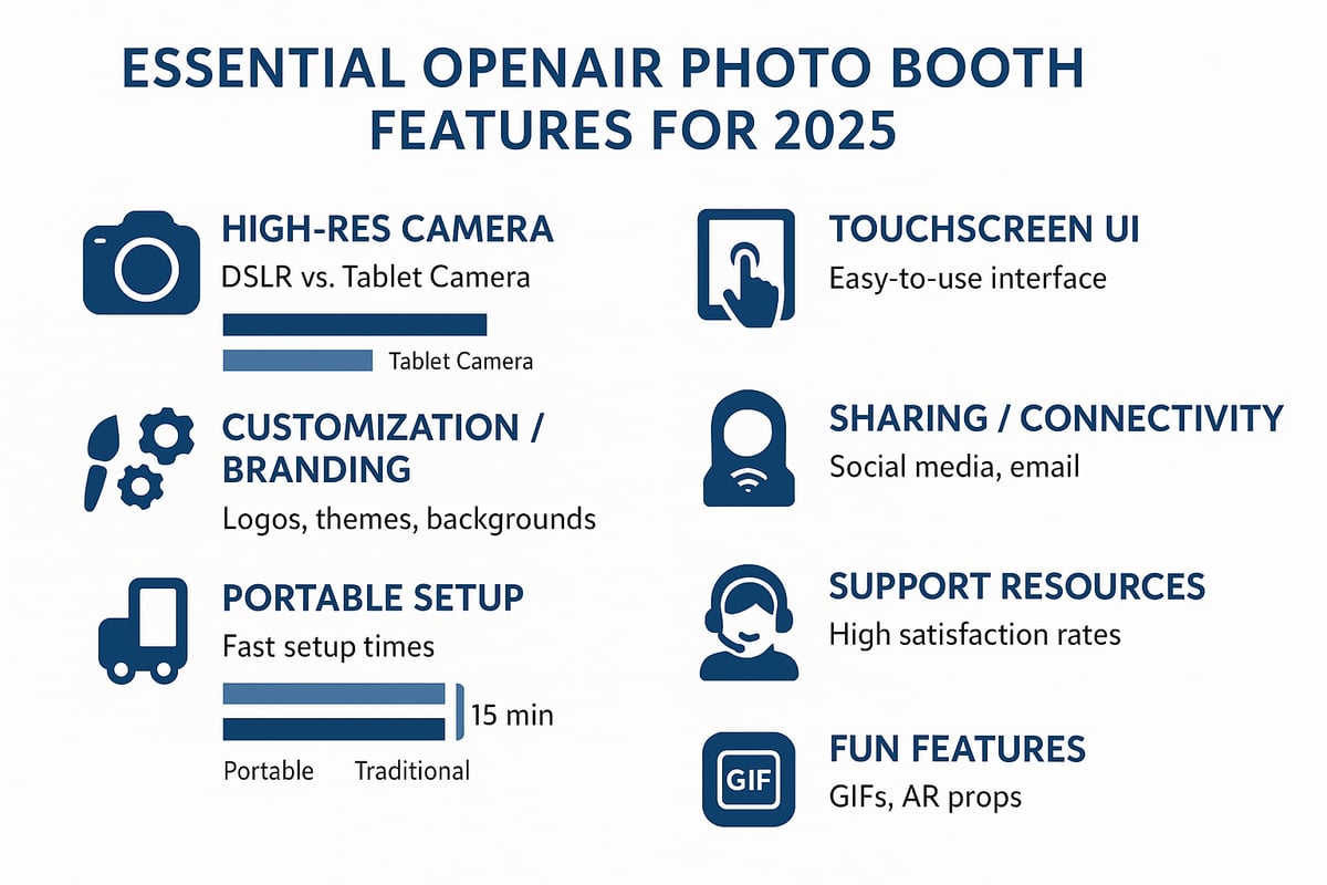 Essential Features to Look for in 2025 Openair Photo Booths