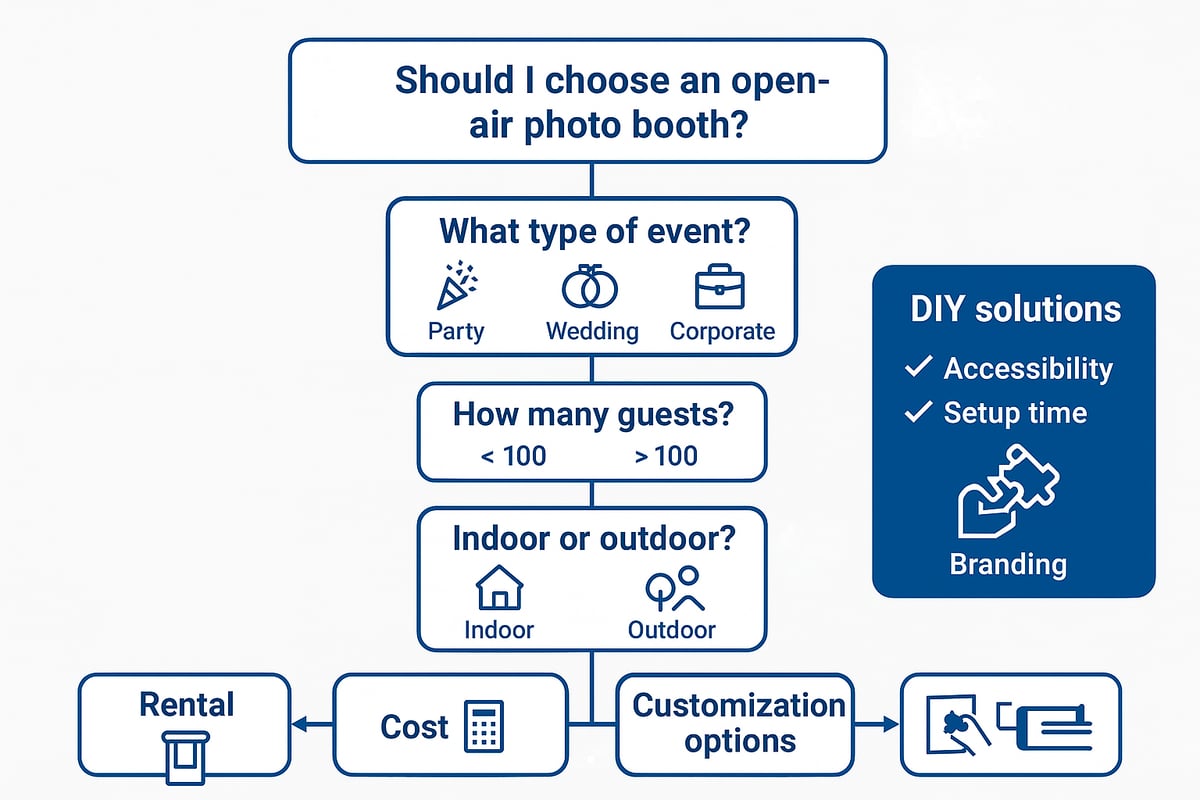 How to Choose the Right Openair Photo Booth for Your Event