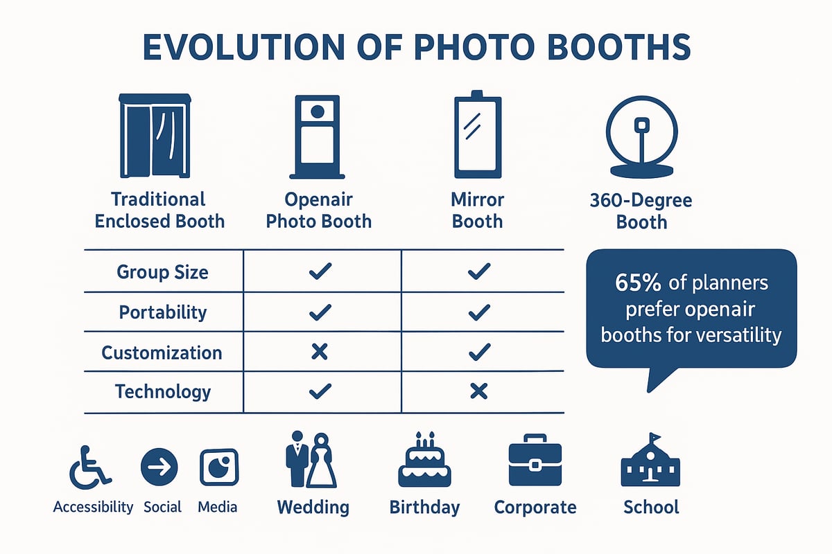 What Is an Openair Photo Booth?