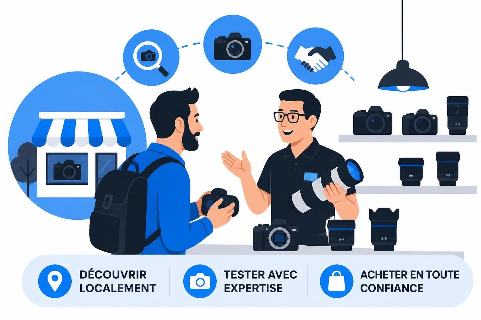 Appareils Photo Experts : Guide 2026