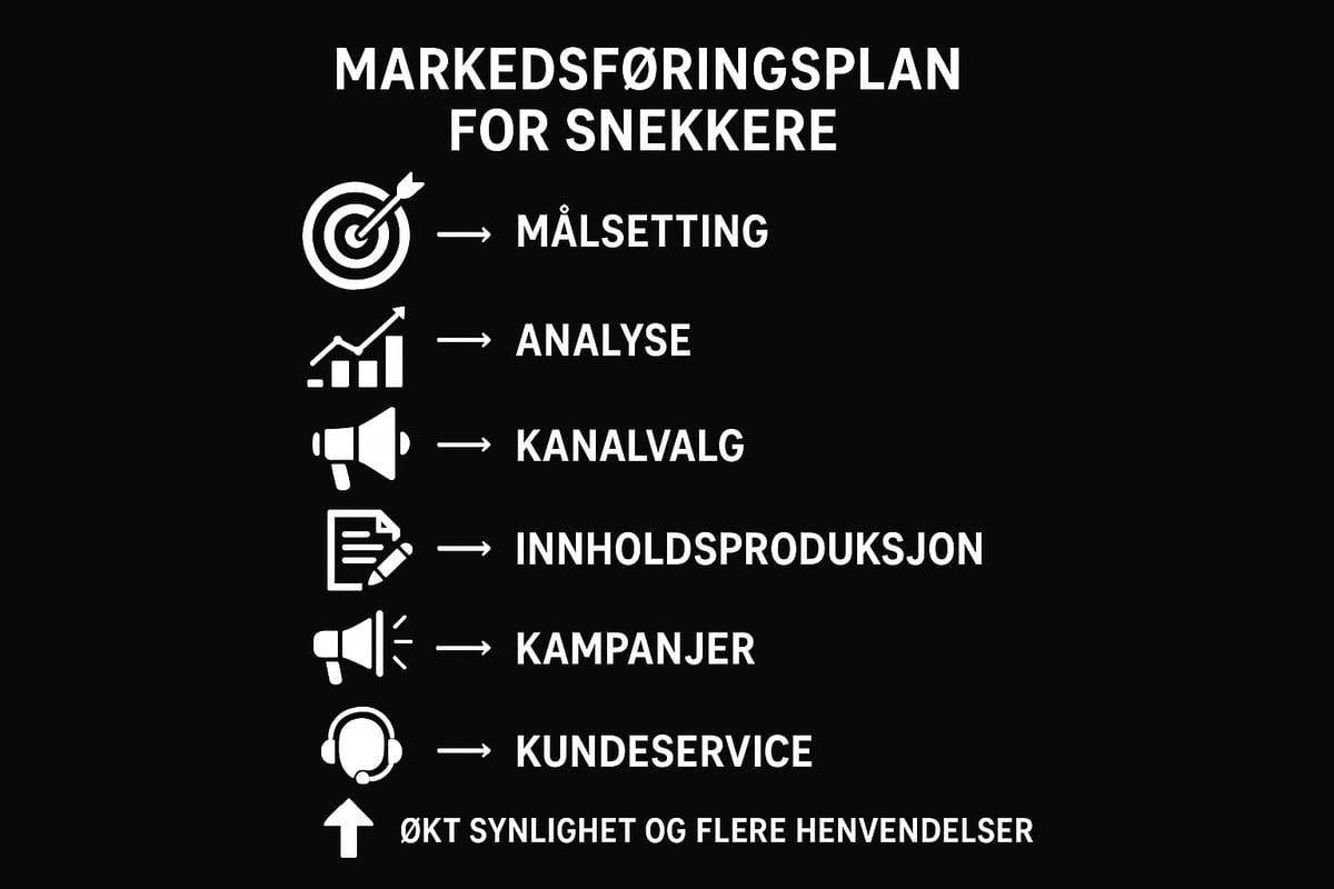 Praktiske steg for å skape vekst: markedsføringsplan for snekkere