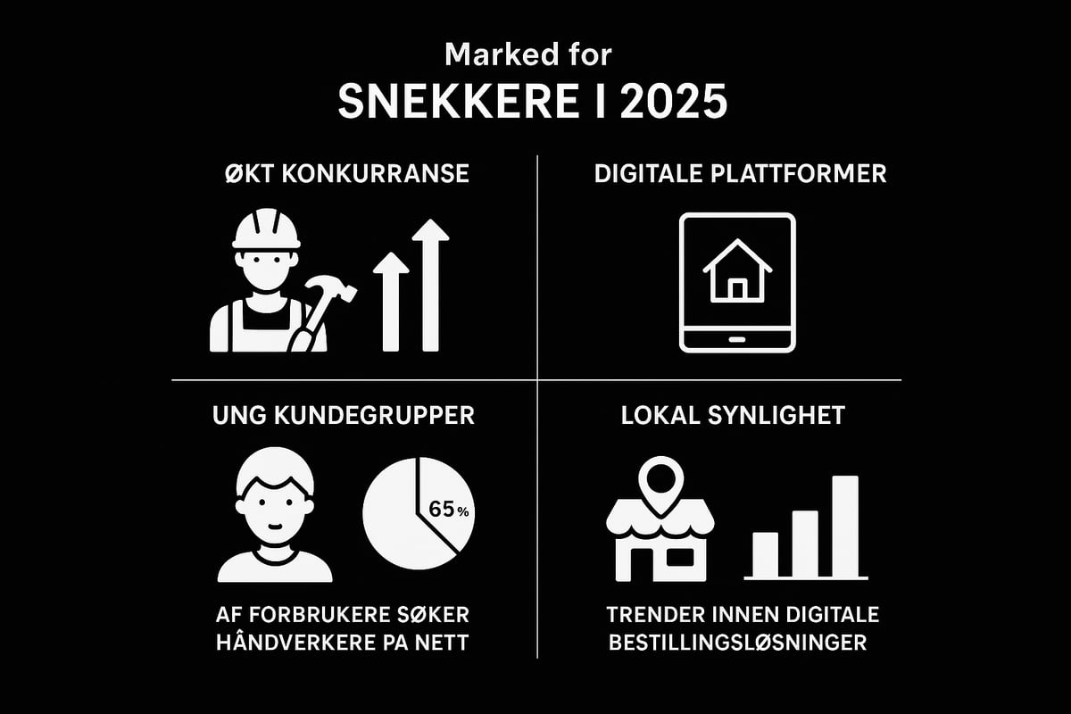 Forstå markedet for snekkere i 2025