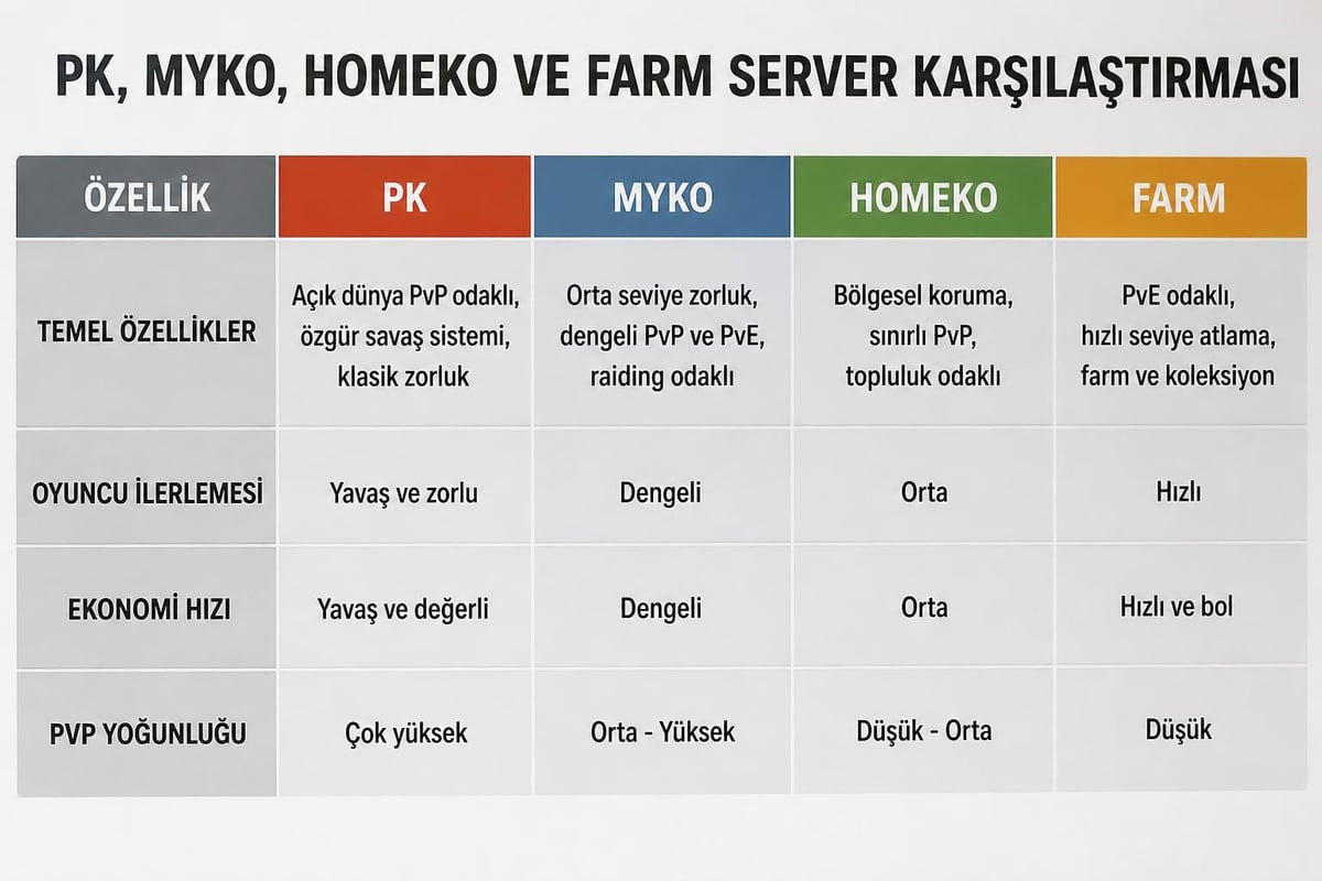 Knight TR server types
