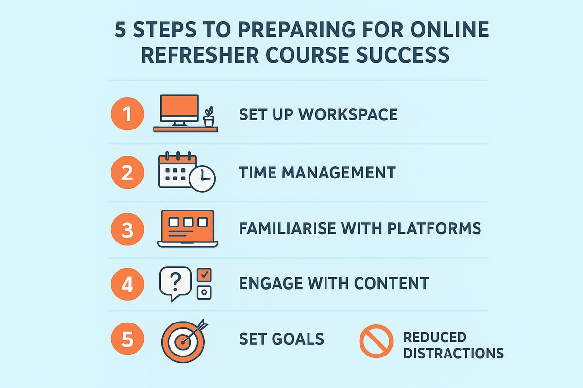 Preparing for Online Refresher Course Success