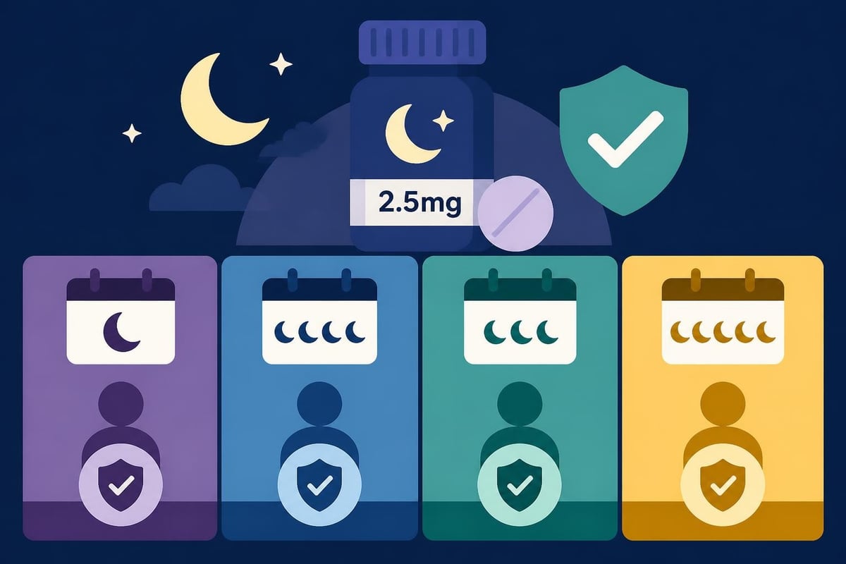 Melatonin safety timeline