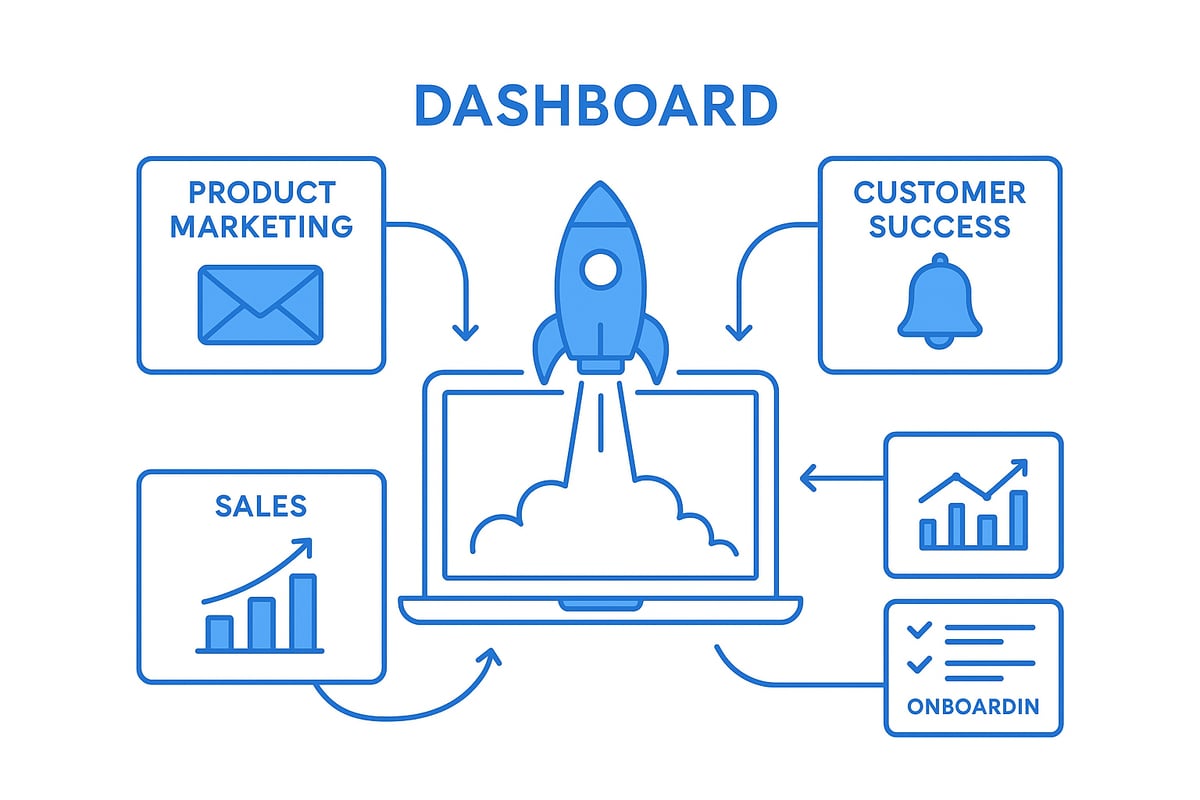 Automation and Technology in SaaS Product Marketing
