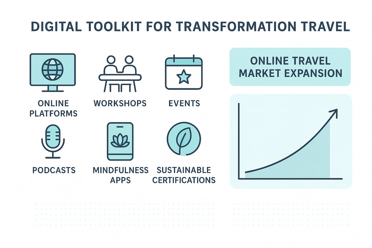 Tools and Resources for Transformation Travel