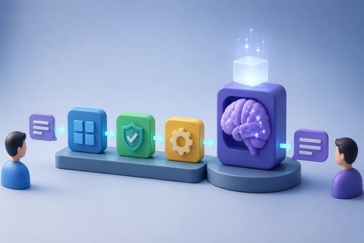 OpenAI API integration architecture