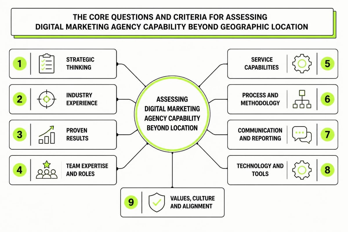 Agency evaluation checklist