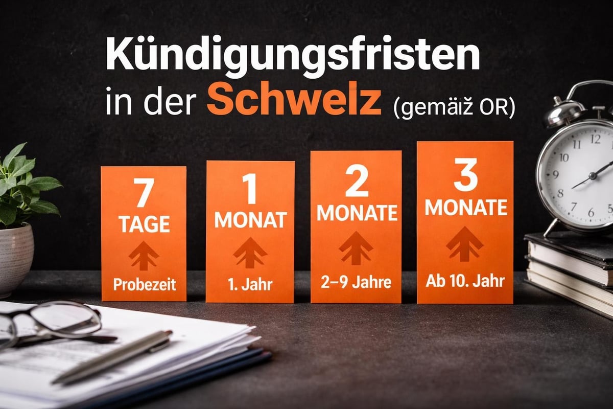Kündigungsfristen nach Dienstjahren