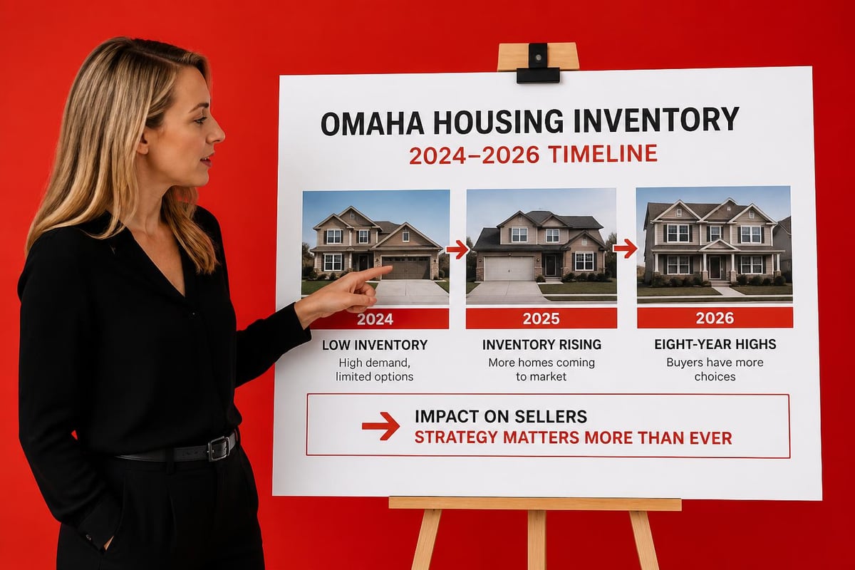 Omaha market inventory trends