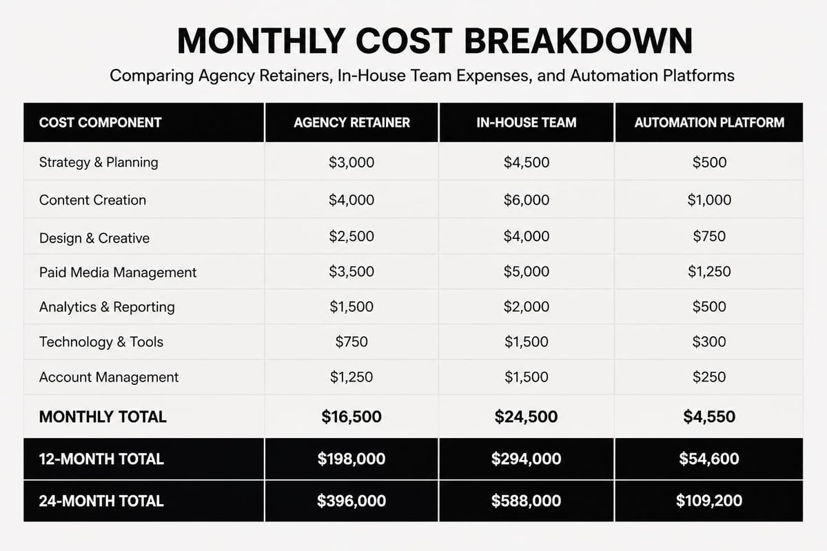 SEO cost comparison