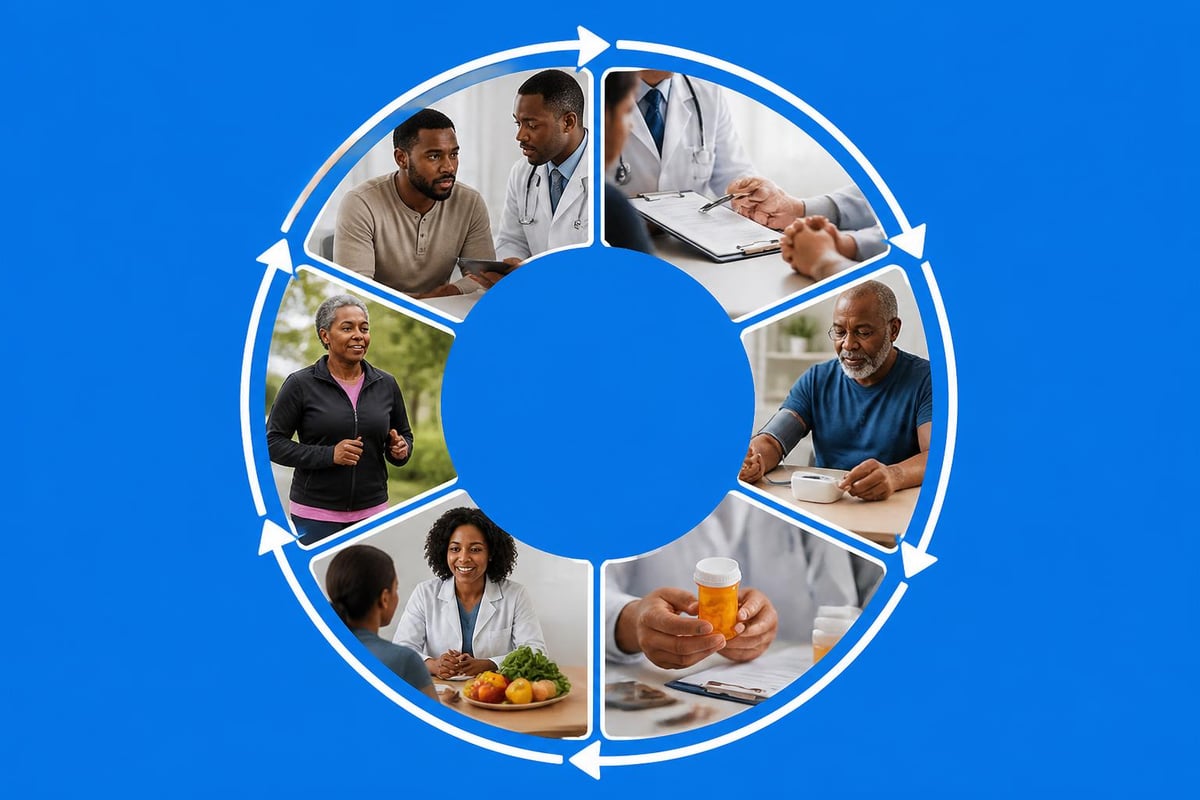 Chronic disease management workflow