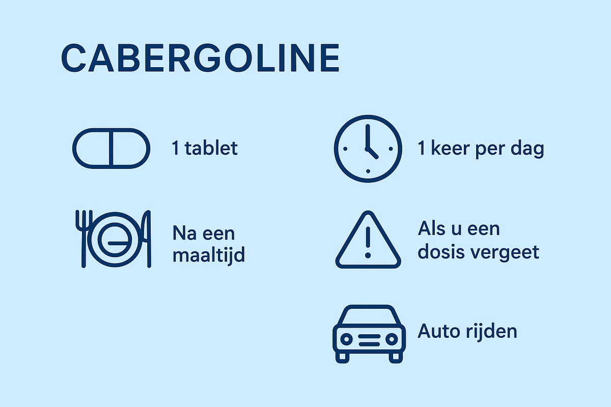 Gebruik van Cabergoline: Dosering en Instructies