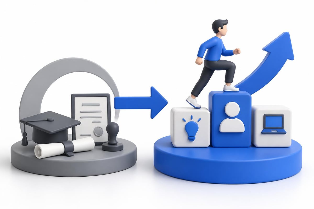 Evolution of hiring requirements
