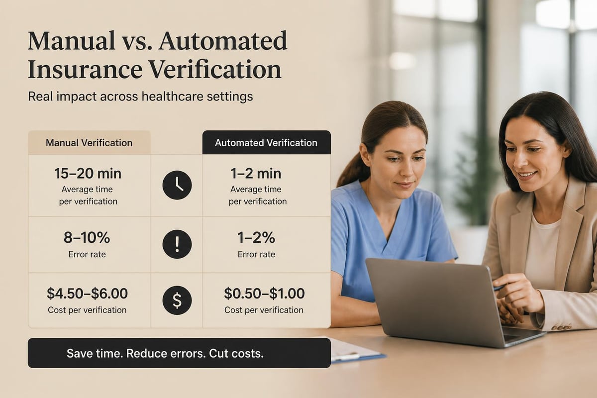 Insurance verification cost comparison