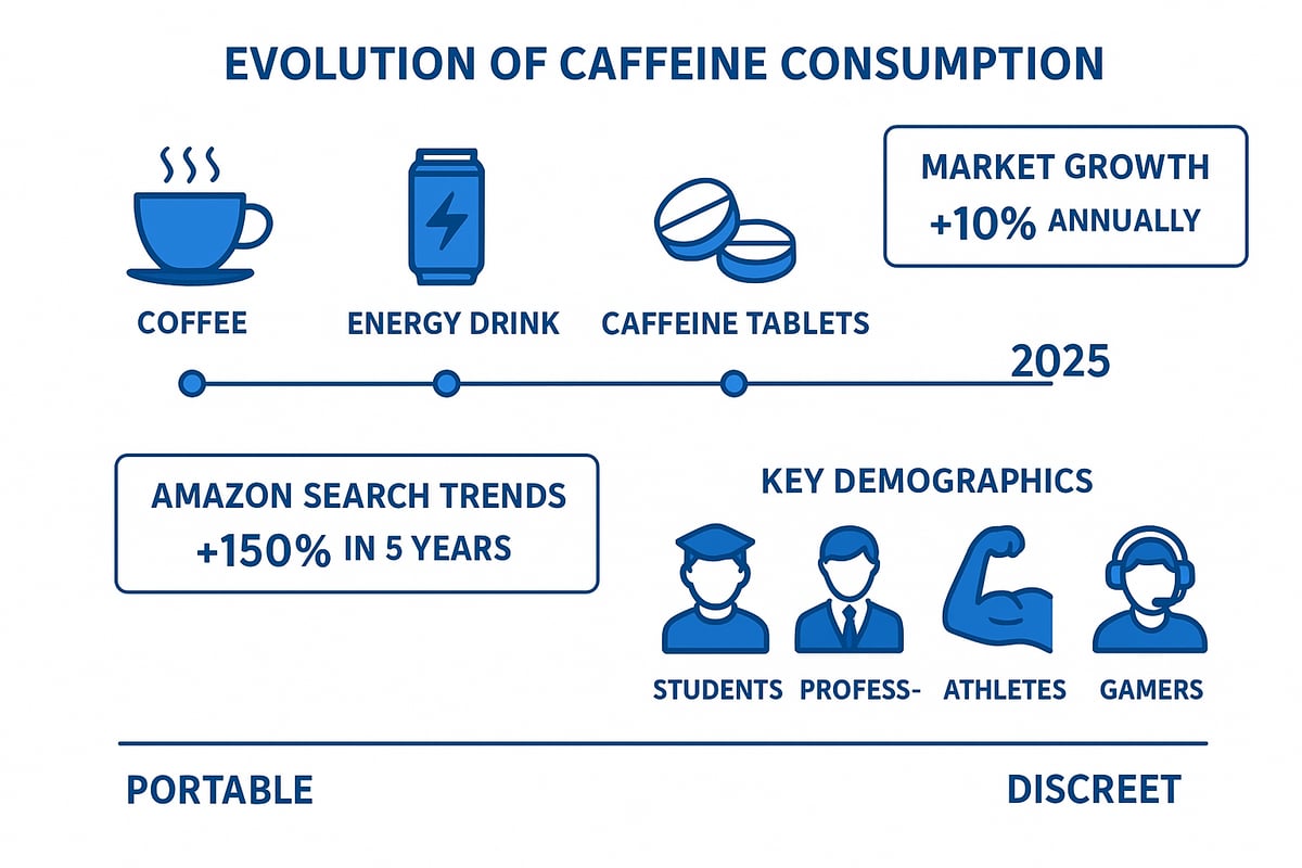 The Caffeine Pouch Revolution: Why They're Trending in 2025