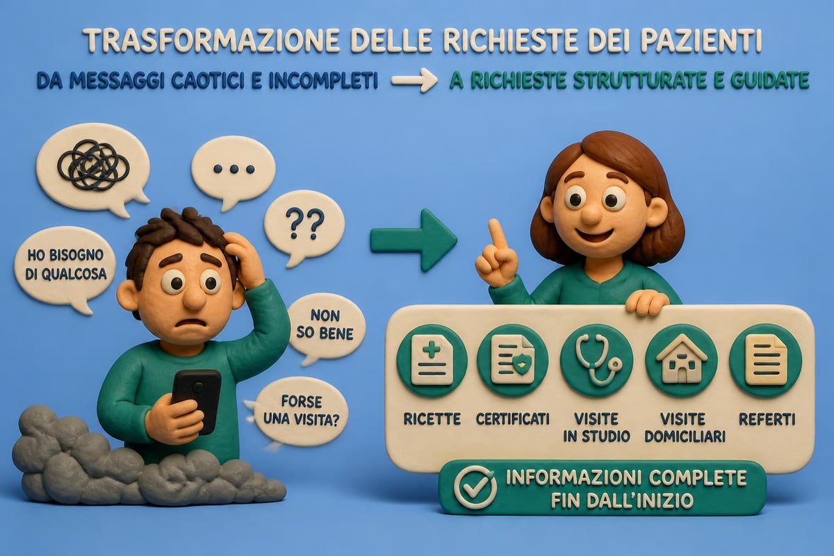 Flusso richieste mediche