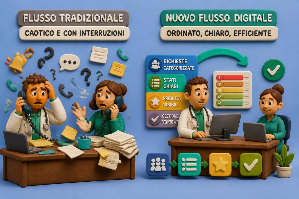 Gestione organizzata studio medico